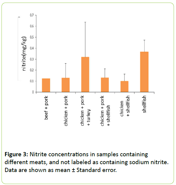animalnutrition-sodium-nitrite
